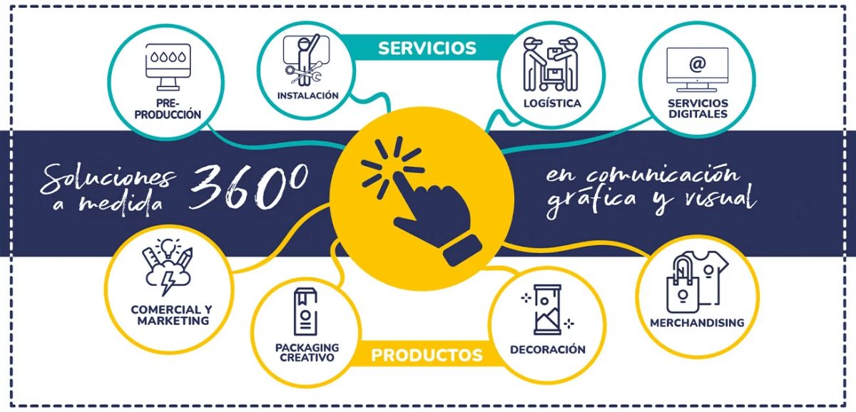 Comunicación Gráfica Alborada
